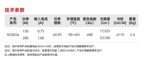 GC602A系列(图2)