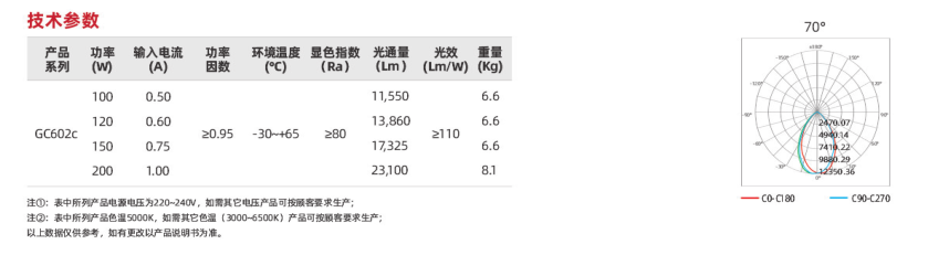 GC602C系列(图2)