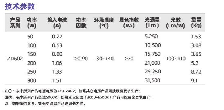 ZD602系列(图2)