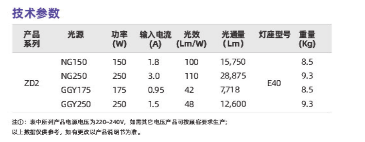 ZD2系列(图2)