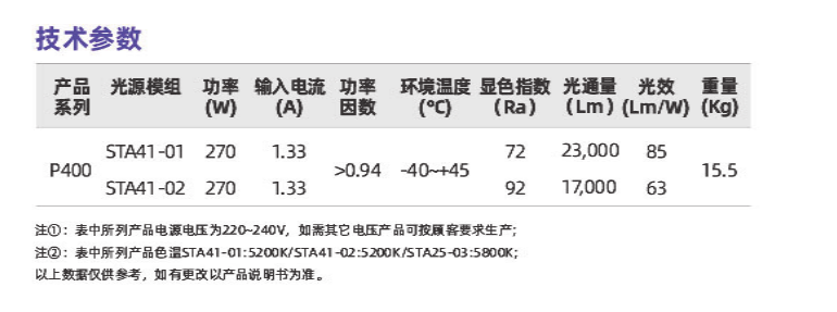 P400系列(图2)