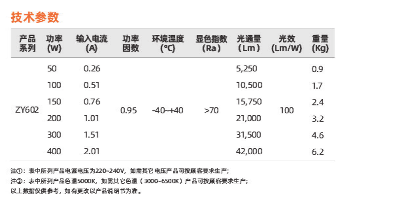 ZY602系列(图2)