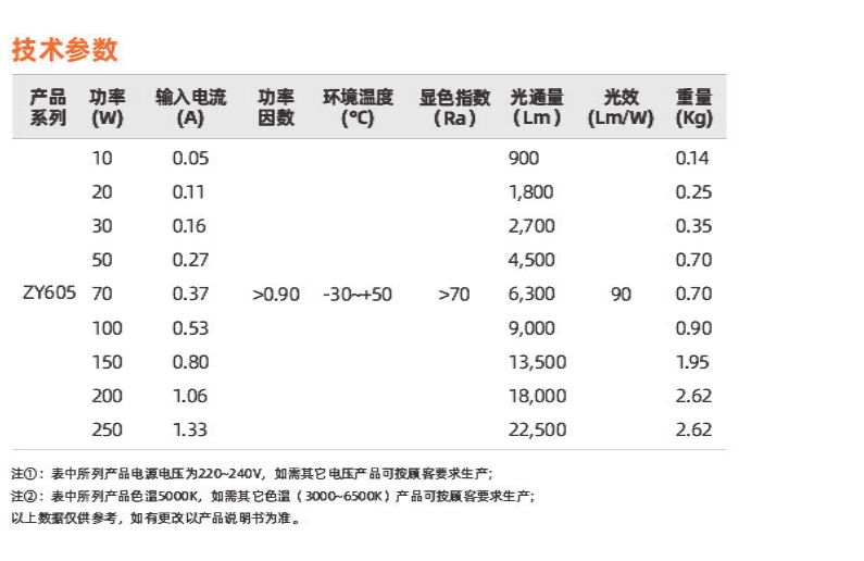 ZY605系列(图2)