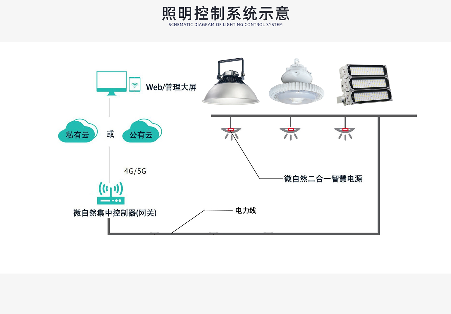 智慧工厂(图4)